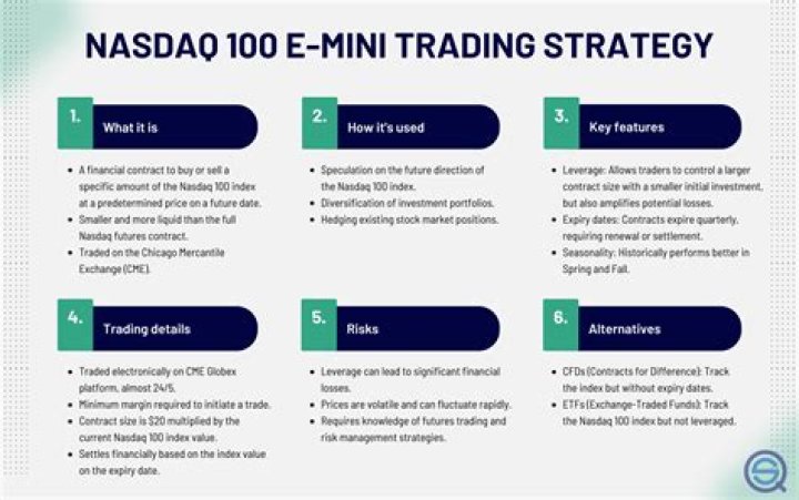 Nasdaq E Mini 100 Futures Movement Cheat Sheet PDF: Fast & Accurate Trading Guide