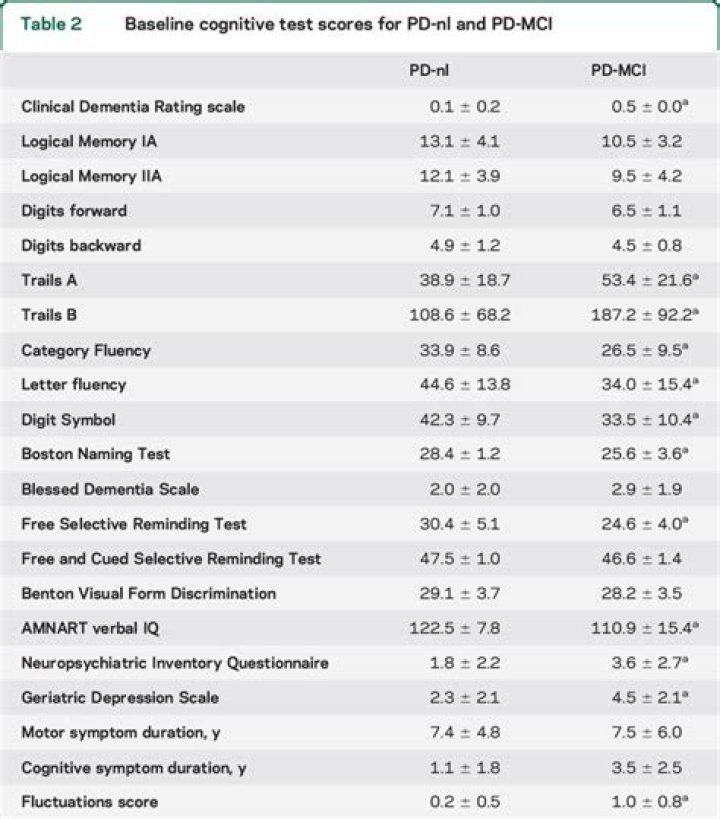 National Adult Reading Test PDF: Full Practice Exam & Results