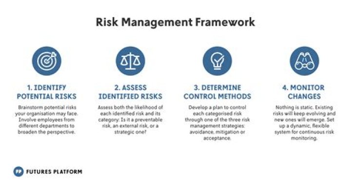 National Bank of Cambodia Technology Risk Management Guidelines 2019 PDF: Essential Compliance