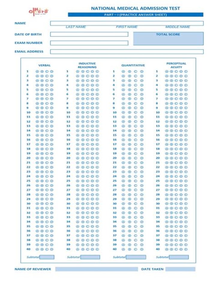 National Medical Admission Test Reviewer PDF: Expert Insights & Sample Papers