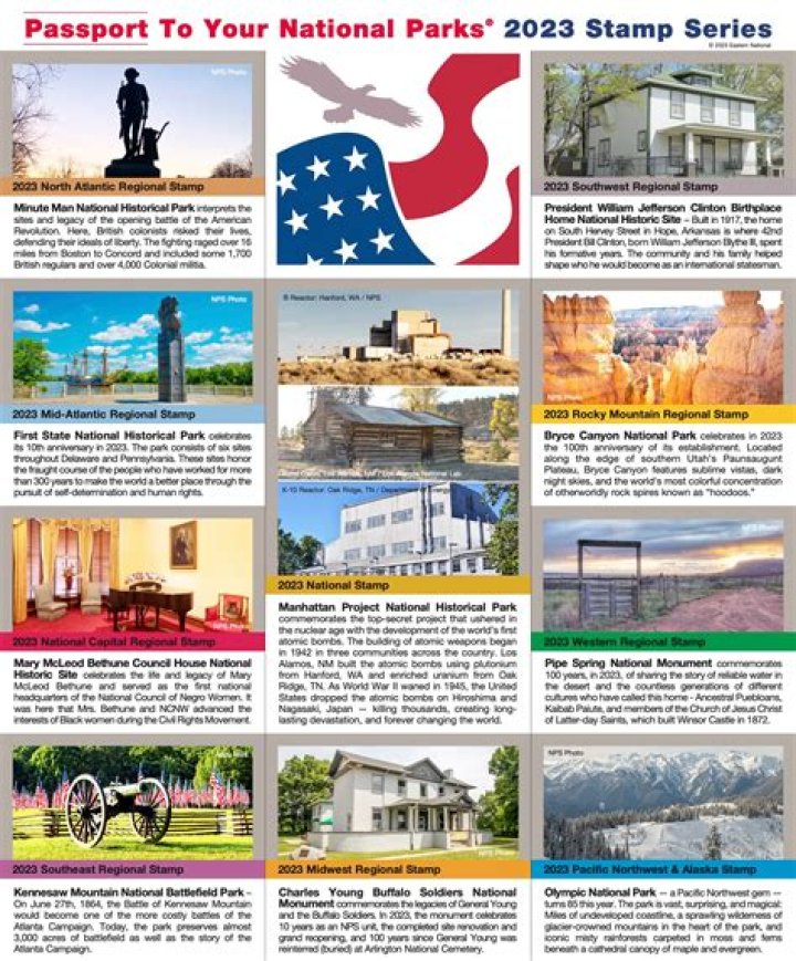 National Park Passport Stamp Stamps List PDF – Complete Guide