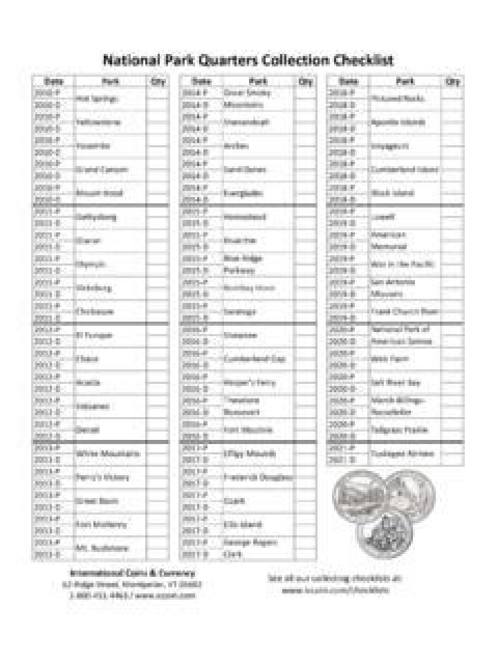 National Park Quarters List PDF – Complete Guide & Download