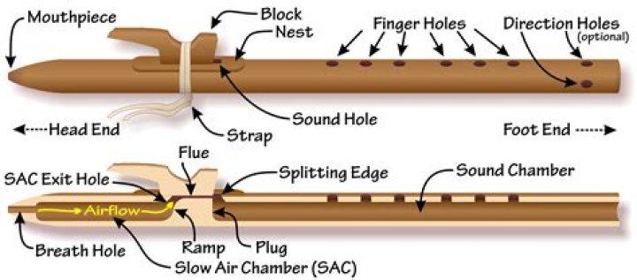 Free Native American Flute Plans PDF – Learn to Make Your Own Traditional Flute