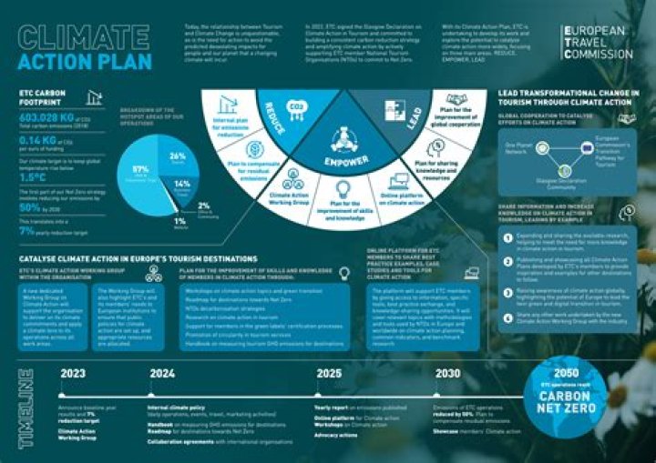 NATO's 2021 Climate Change and Security Action Plan: Key Insights and Action Steps