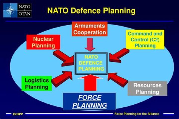 NATO Defence Planning Process PDF: Key Strategies and Implementation Guide