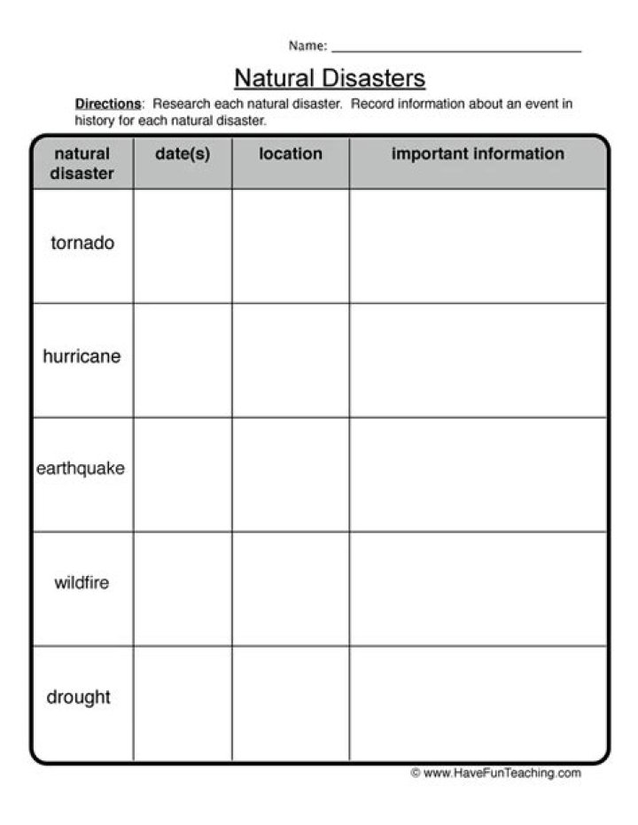Natural Disasters Lesson Plans PDF for Classroom Teaching
