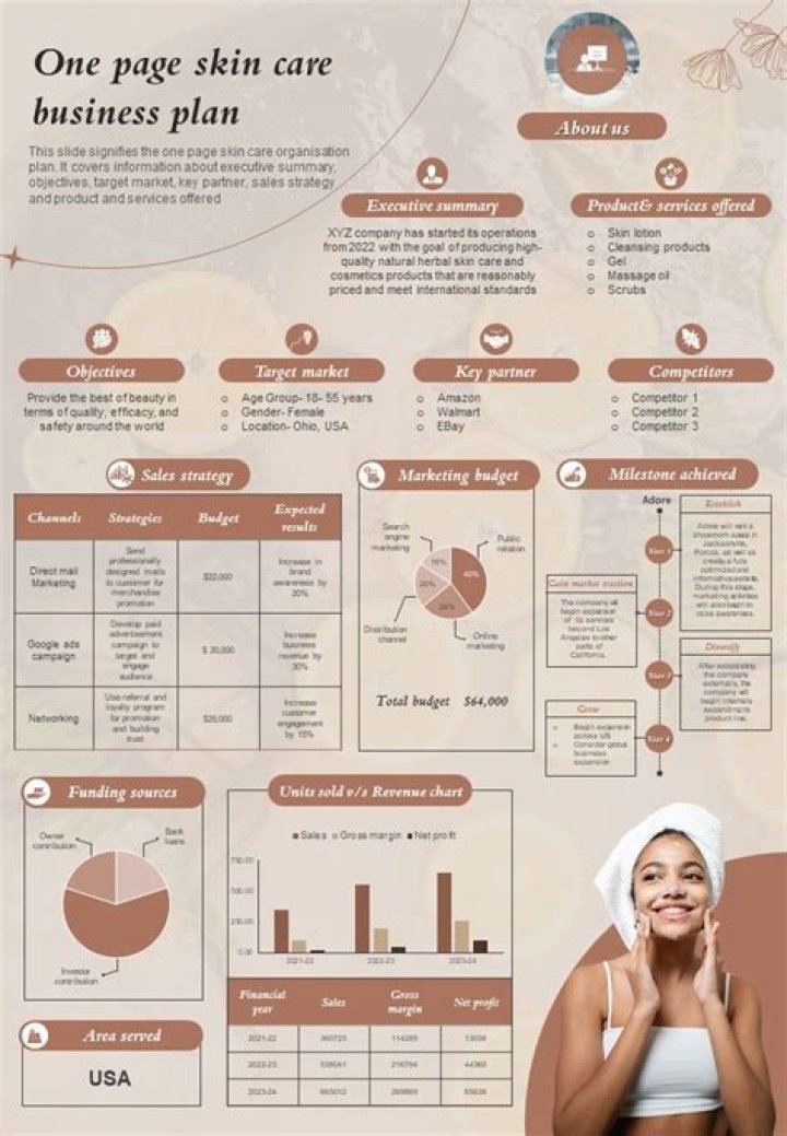 Natural Skin Care Business Plan PDF: Launch Your Eco-Friendly Skincare Venture