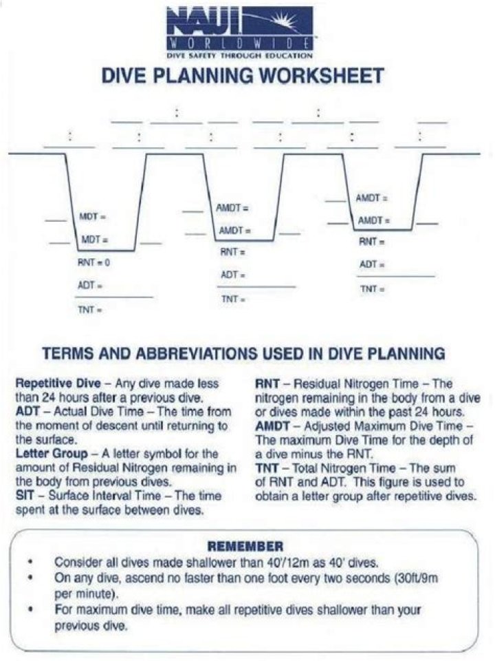 Free Naucai Dive Planning Worksheet PDF – Download Now