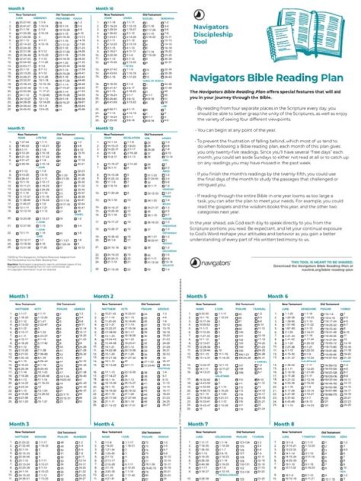 Navigators' Bible Reading Plan PDF: Step-by-Step Study Guide