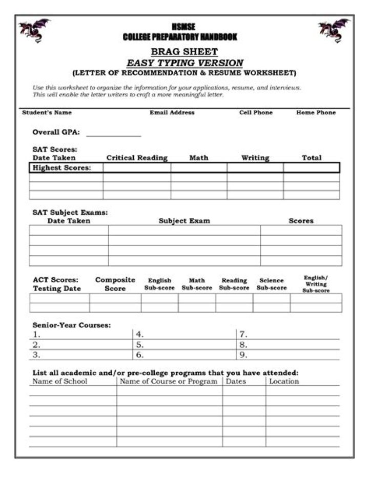 Navy Brag Sheet Template PDF – Easily Customize Your Military-Style Accomplishments