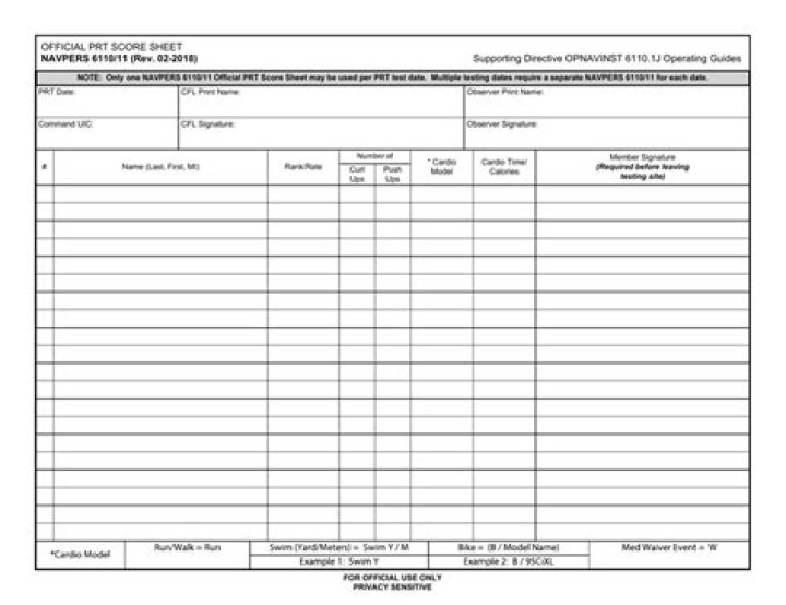 Navy PRT Score Sheet PDF Download – Official Score Report