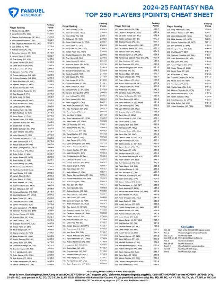 NBA Fanduel Picks Today Cheat Sheet PDF: Instant Results