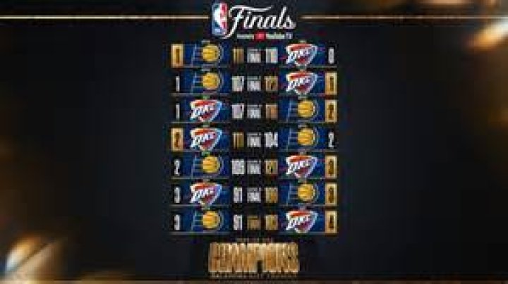 NBA Finals A title run for the ages vindicates so much for these