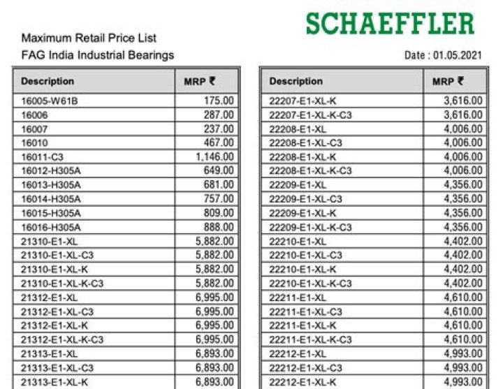 NBC Bearing Price List 2019 PDF – Download 2019 Pricing Guide