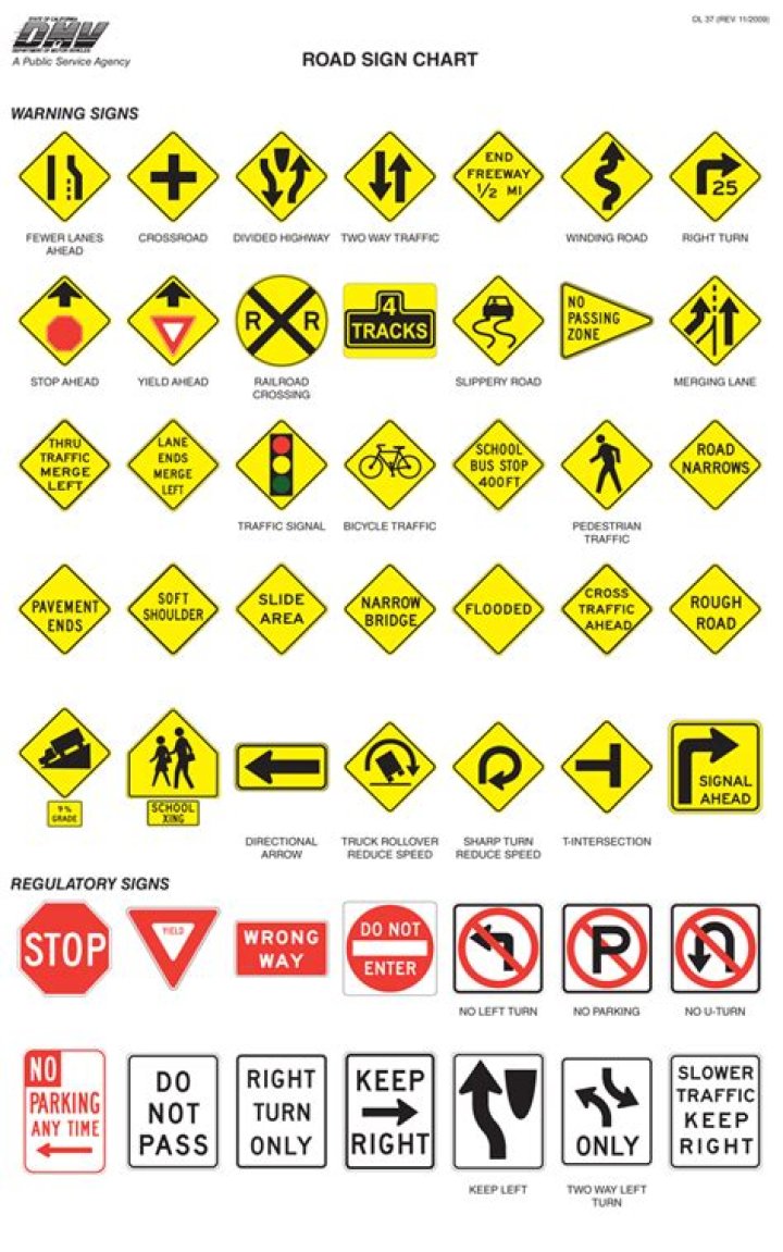 NC DMV Sign Test PDF: Pass Your Test with Confidence