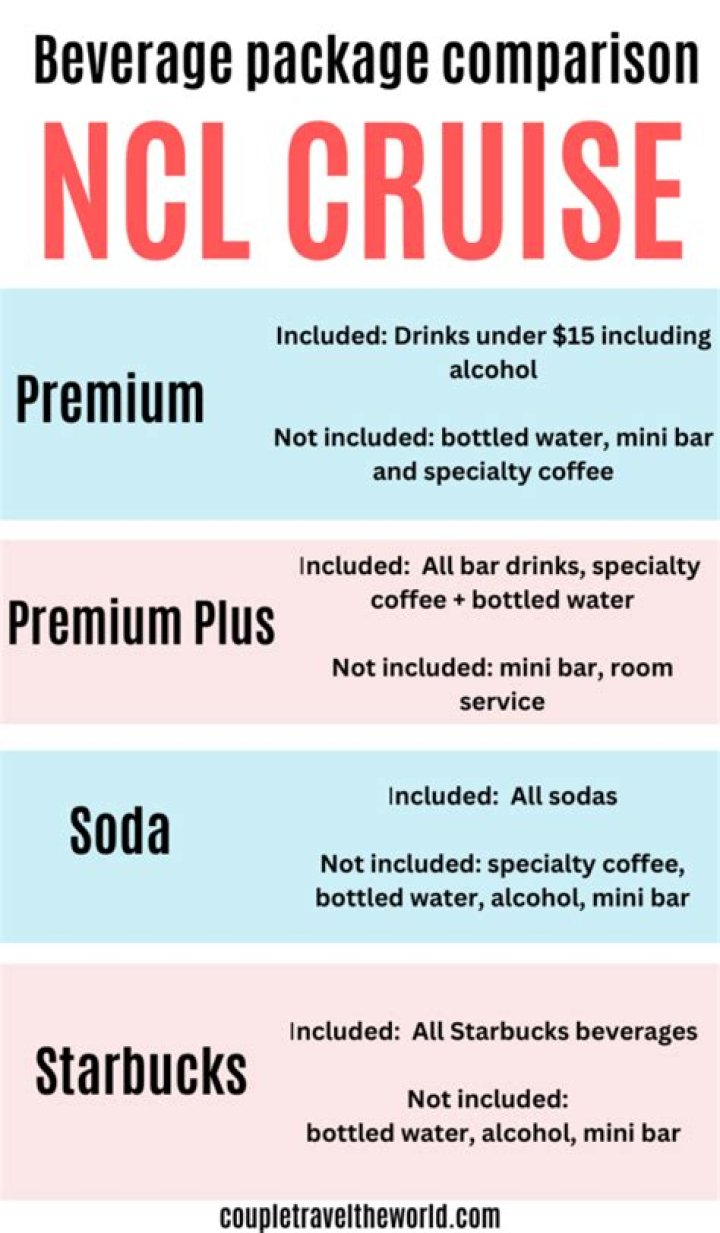 NCL Beverage List PDF: Complete Guide to Top Drinks