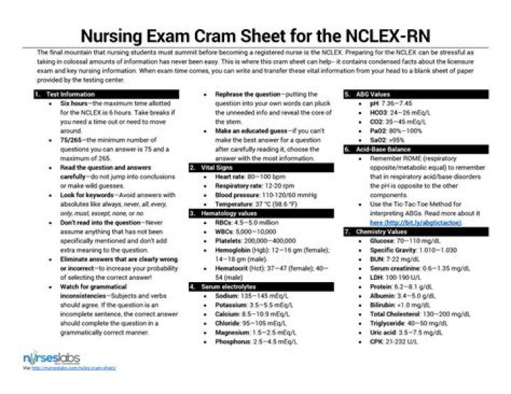 NCLEX Cram Sheet 2023 PDF – Full Exam Review & Practice Questions