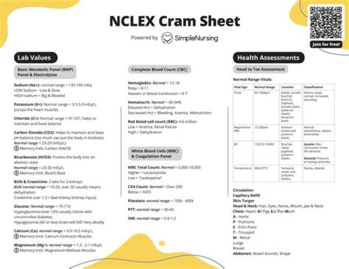 NCLEX Cram Sheet PDF: Complete Study Guide for Exam Success