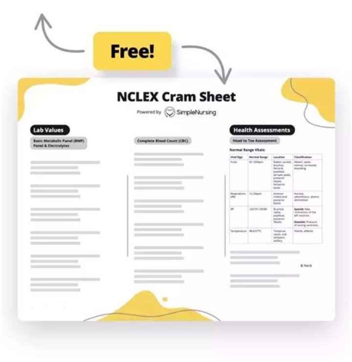 2022 NCLEX PN Cram Sheet PDF – Complete Study Guide & Practice Questions