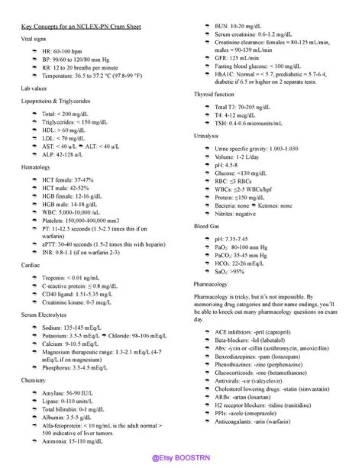NCLEX PN Cram Sheet PDF for Exam Prep