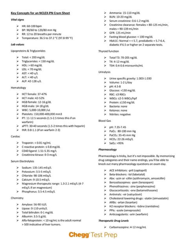 NCLEX-PN Pharmacology Cheat Sheet PDF: Master Key Medications & Mechanisms