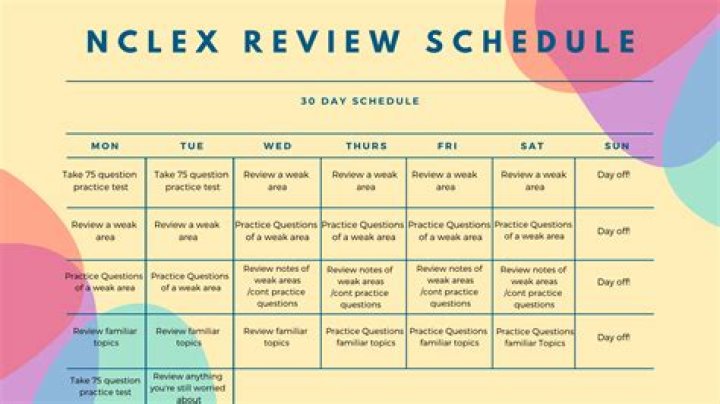 Free NCLEX Study Plan PDF – Study Smart, Pass the Exam