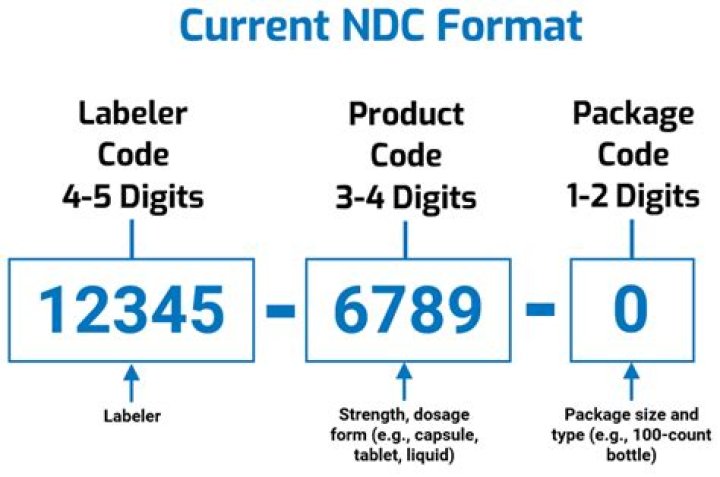 NDC Code List PDF – Complete Reference for NDC Codes