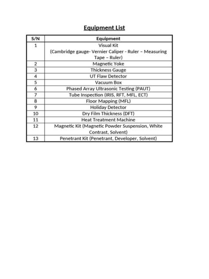Complete NDT Equipment List PDF for Inspection Standards
