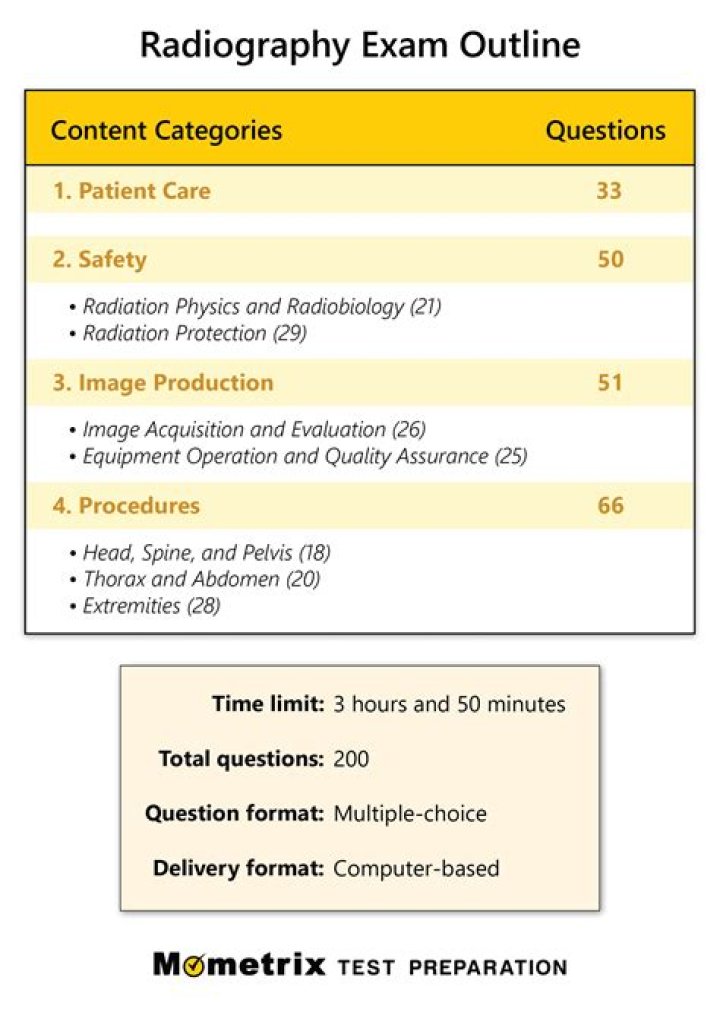 NDT Radiography Test Questions and Answers PDF: Master Inspection Standards
