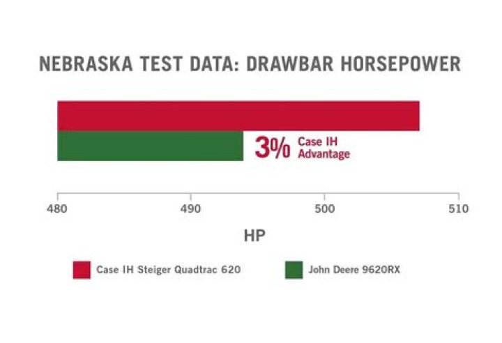 Nebraska Tractor Test Results PDF: Real Performance Data & Analysis