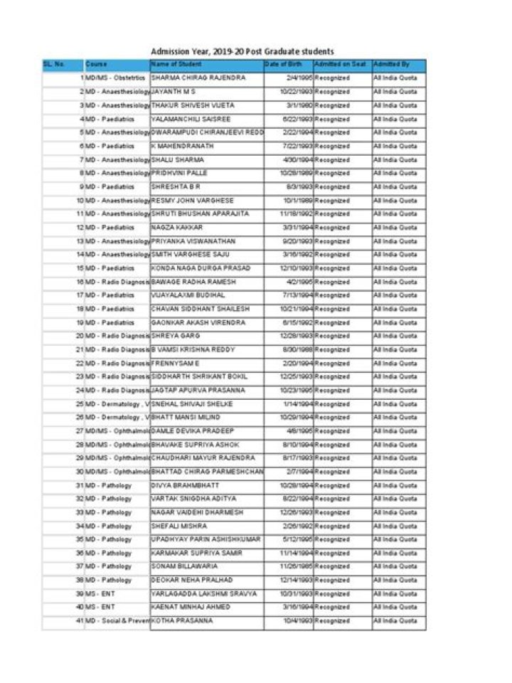 NEET PG 2019 Allotment List PDF – Download Complete 2019 NEET PG Seat Allotment Details
