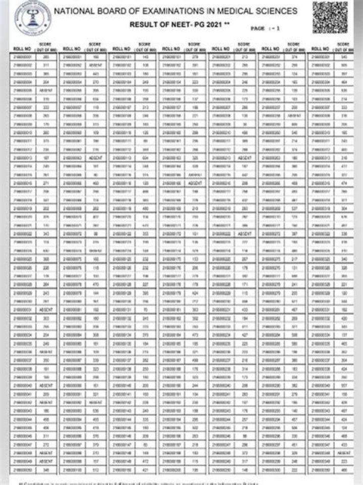 NEET PG 2021 Rank List with Names PDF - Top Percentiles & Score Insights