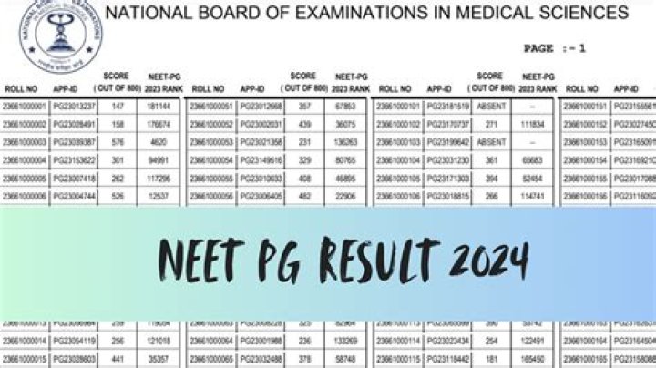 2024 NEET PG Rank List PDF – Highest Scores & Top Candidates