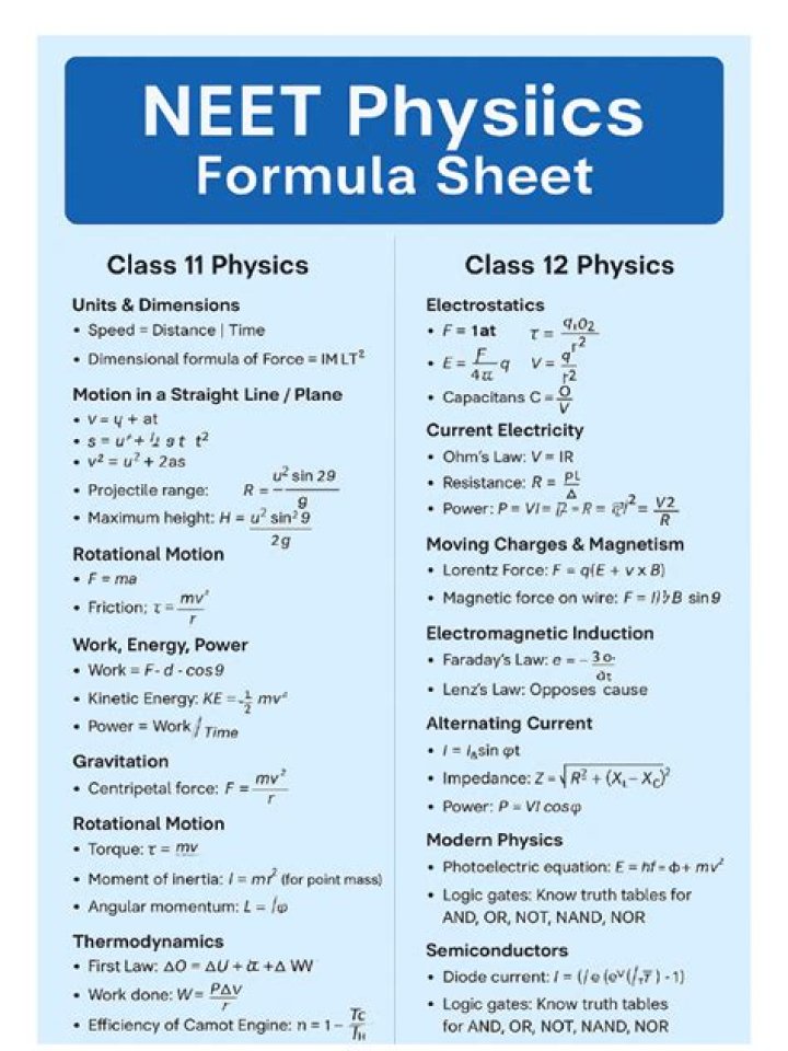 NEET Physics Formula Sheet PDF – Complete Formula List for Board Exam Success