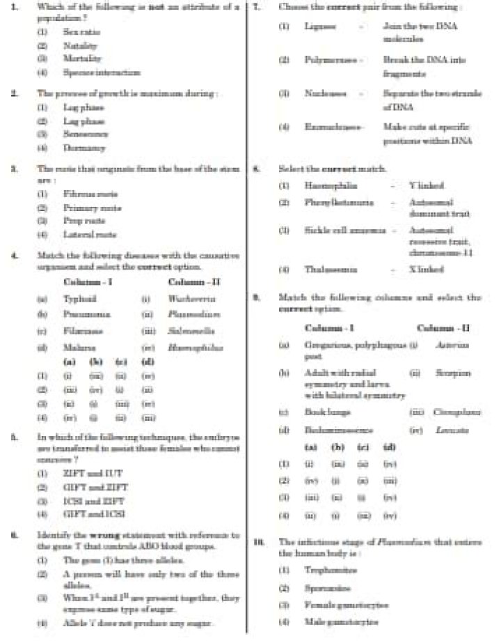 NEET Previous Year Question Papers PDF – Solve Past Exams Now