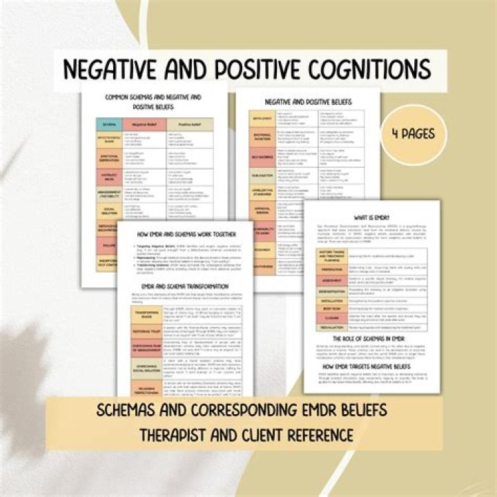 Negative Glaubenssätze Liste PDF: Überlisten Sie Zweifel & Negativität