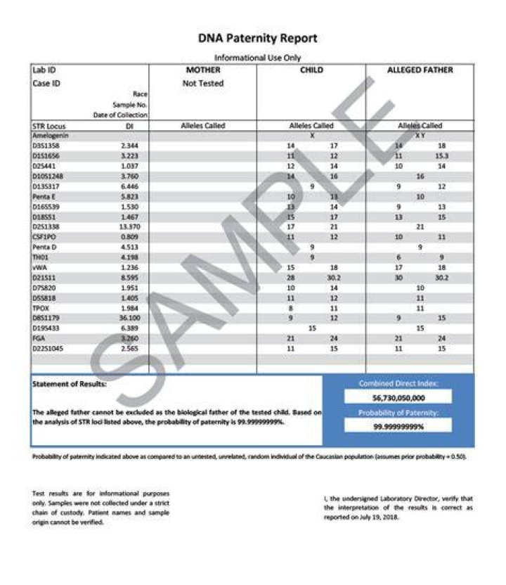 Negative Paternity Test Results PDF – What You Need to Know