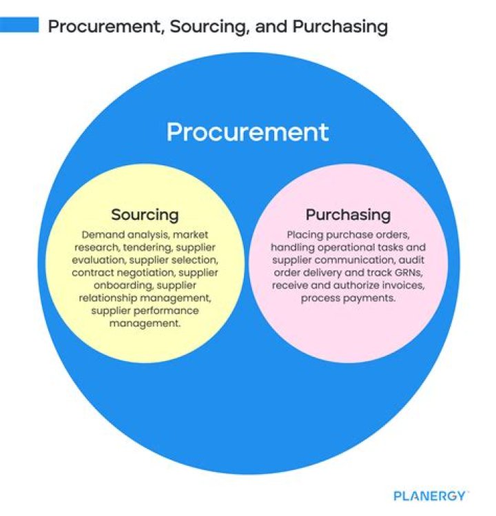 Mastering Negotiation in Purchasing and Supply Management: Essential PDF Guide