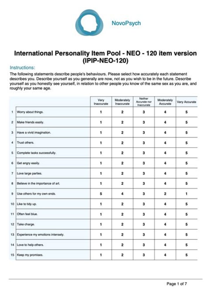 Neo FFHI Personality Test PDF: Unlock Your Hidden Traits