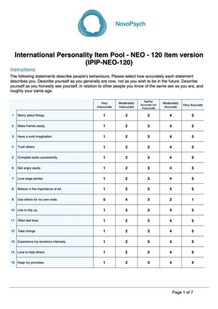 Neo Personality Inventory Test PDF: Instant Results & Self-Analysis Guide