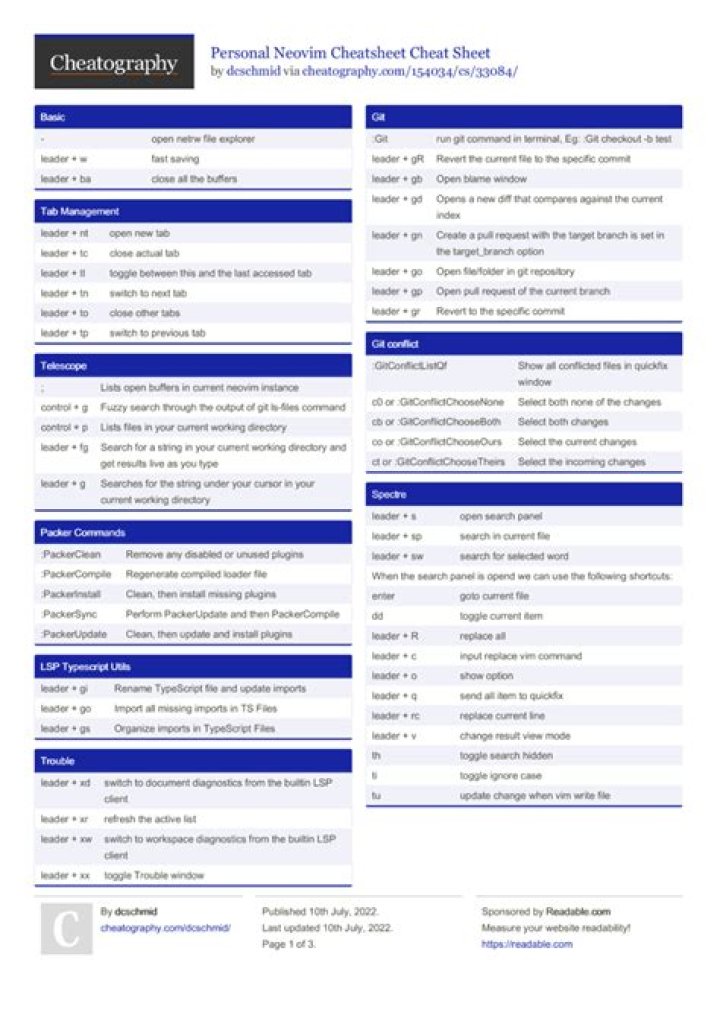 Neovim Cheat Sheet PDF: Master Vim in Minutes