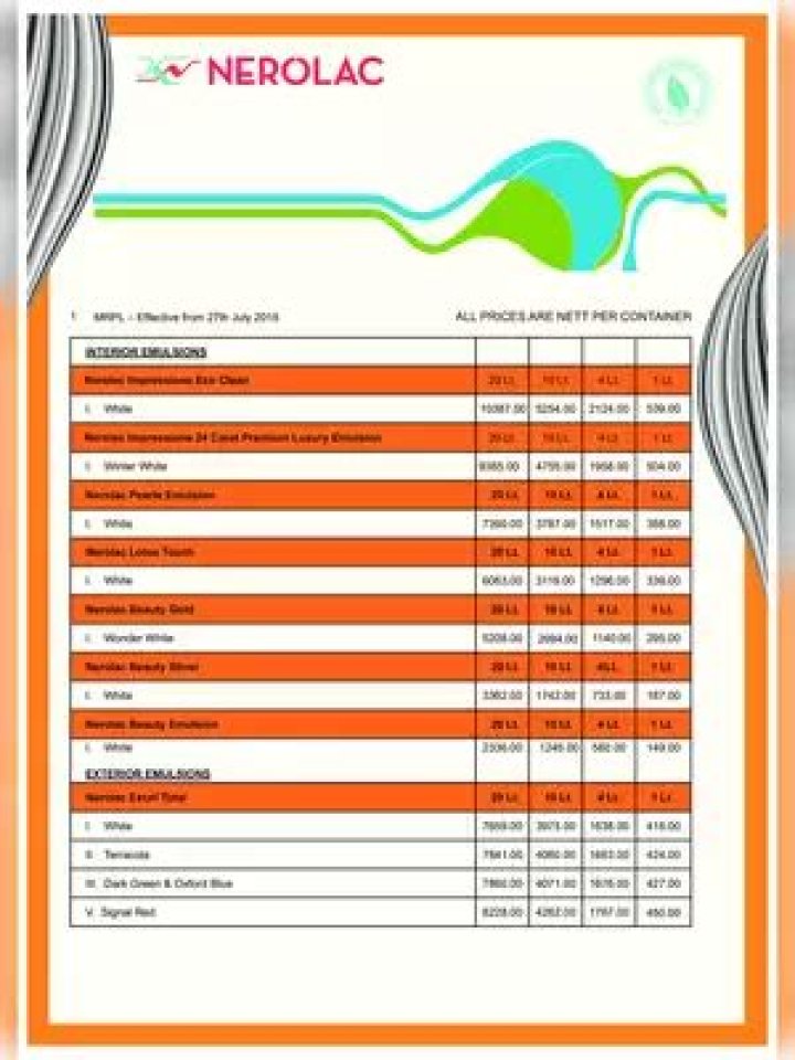 Nerolac Paints Price List PDF – Full Cost Breakdown & Savings