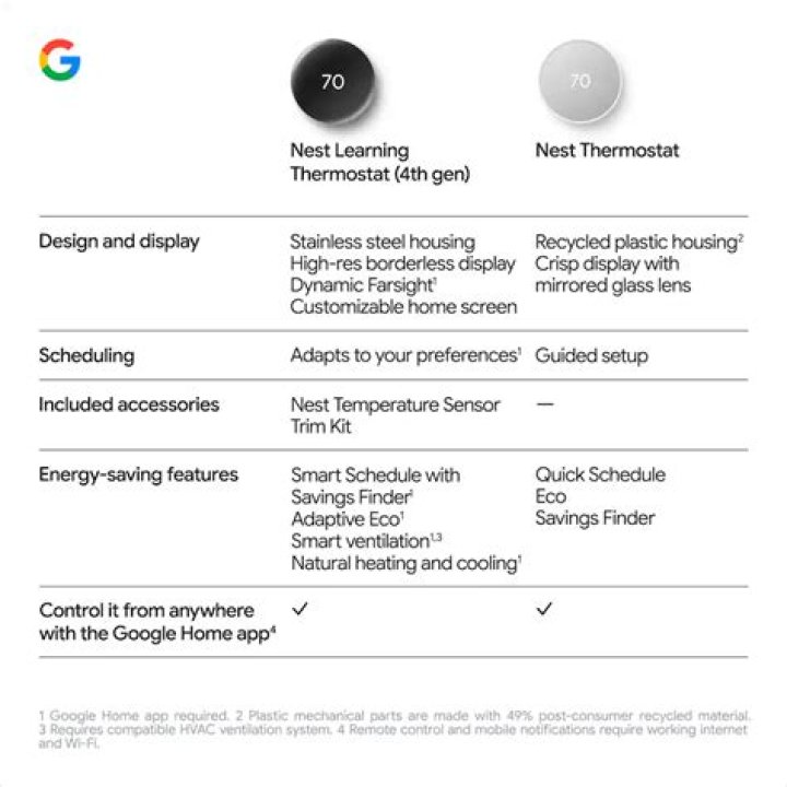 Nest Thermostat Spec Sheet PDF: Detailed Specifications & Performance Data