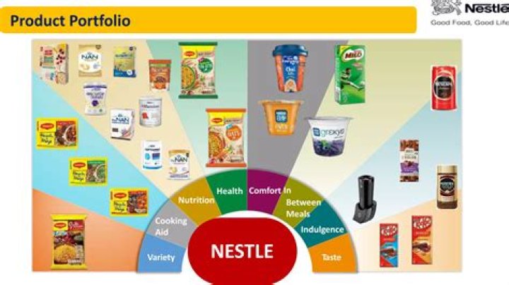 Nestlé Products List India PDF: Complete Guide to Top Brands