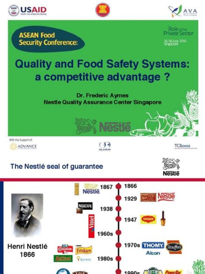 Nestle Quality Management System PDF: Best Practices & Implementation Guide