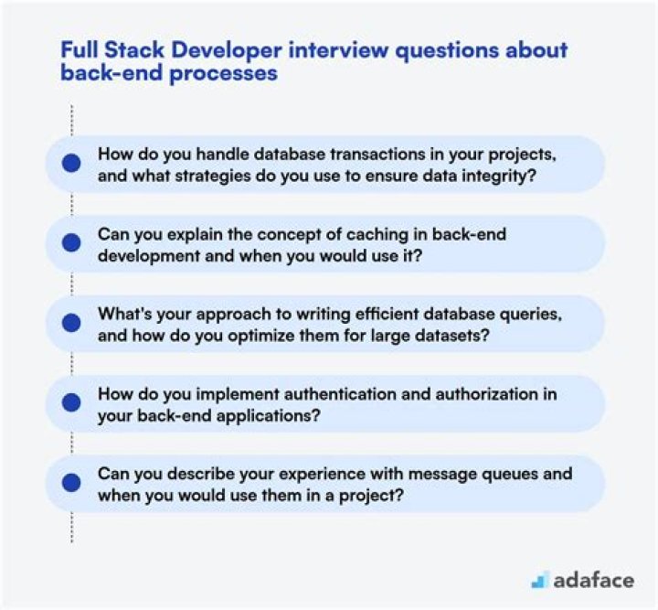 Top .NET Full Stack Developer Interview Questions & Answers PDF