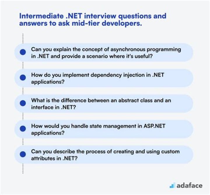 Net Interview Questions 2016 PDF: Top Questions & Expert Answers