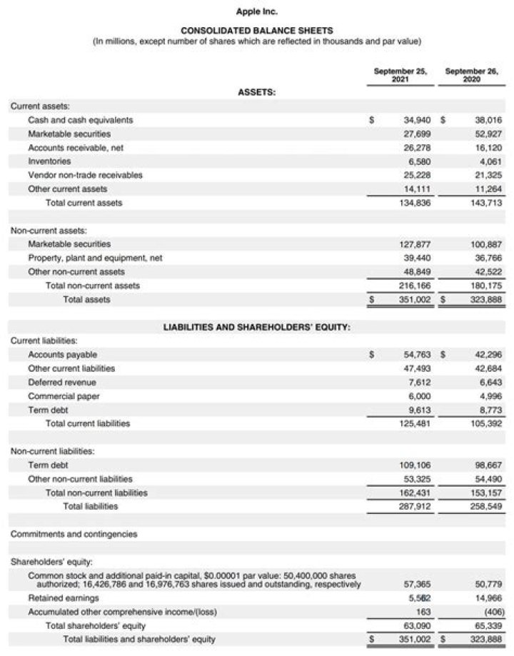 Netflix Balance Sheet PDF: Financial Insights & Analysis