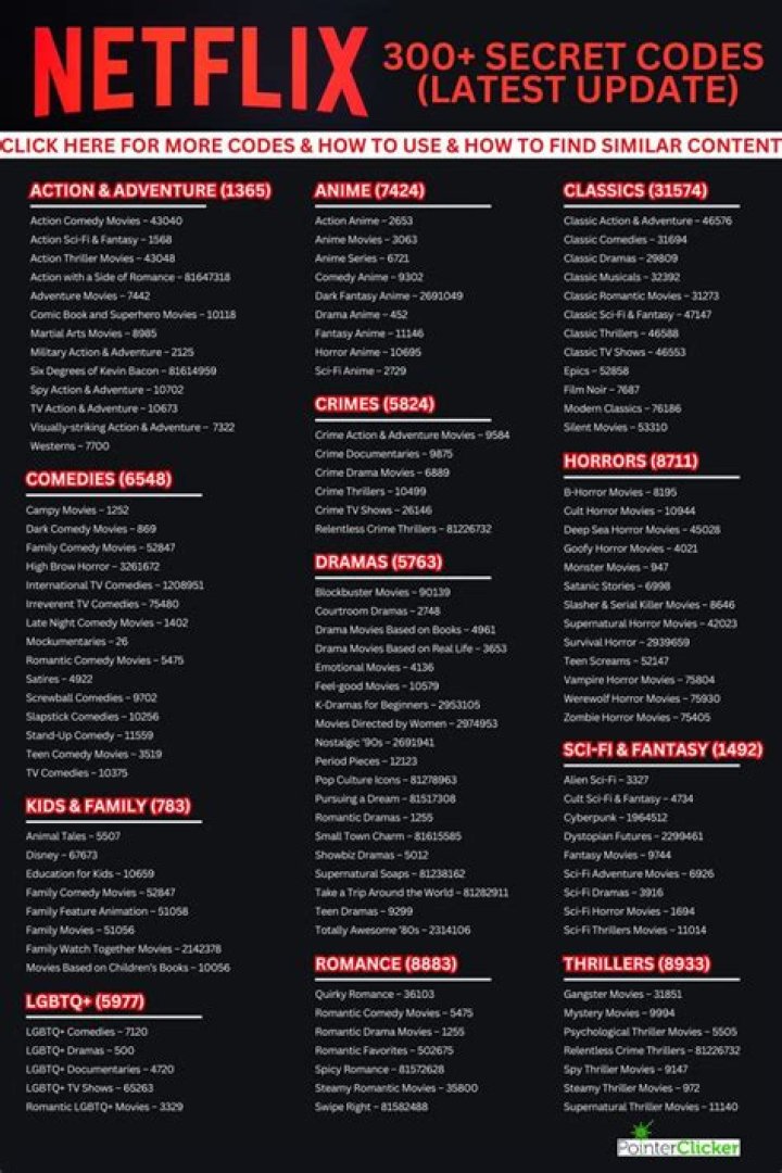 Free Netflix Codes List PDF – Instant Access Now