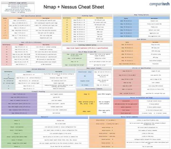 Netstat Cheat Sheet PDF – Quick Reference Guide for Network Diagnostics